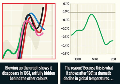 ii_tree_rings_temperature.jpg
